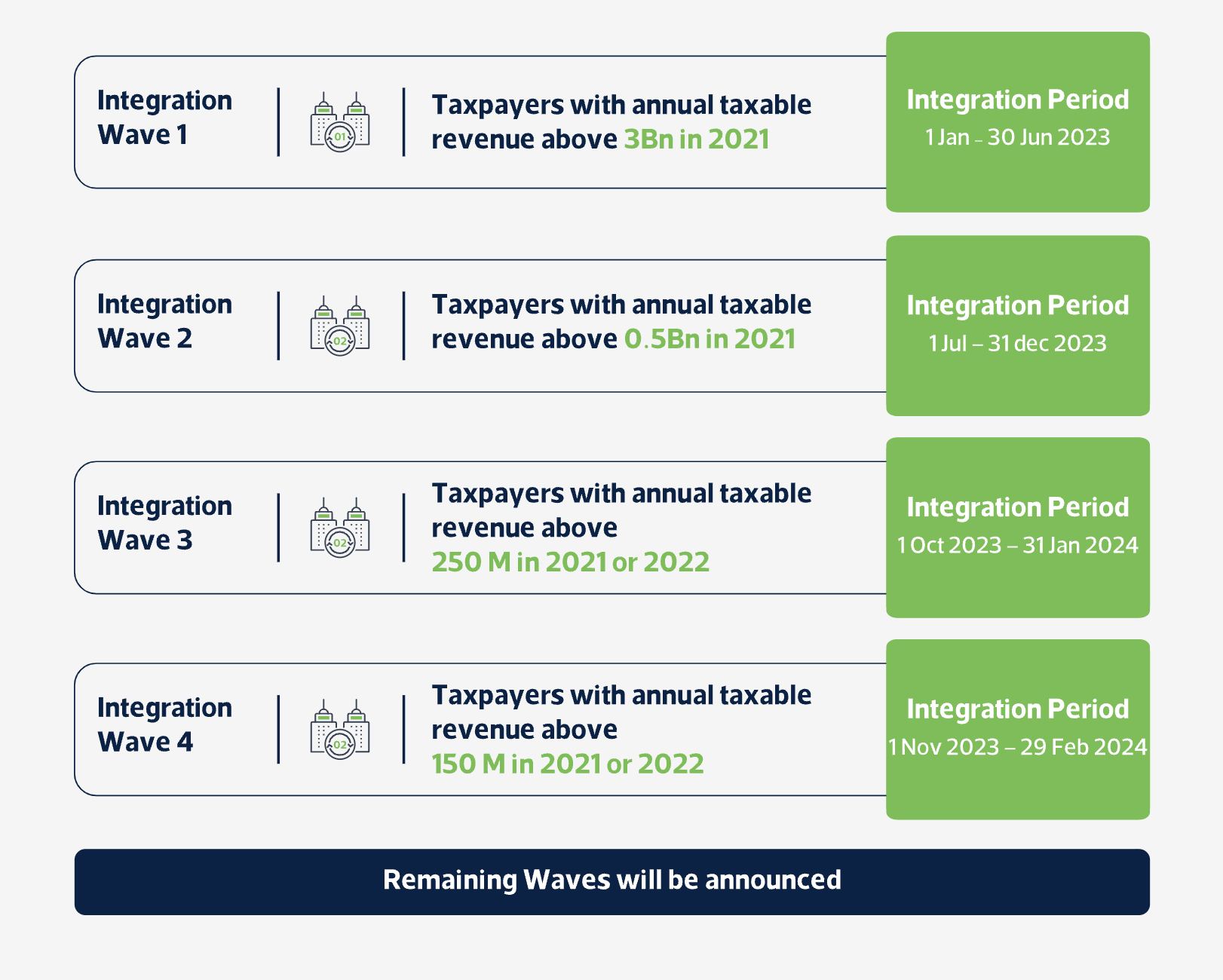 Zatca announces saudi E-Invoices phases for 2023 and 2024  - Cover Image